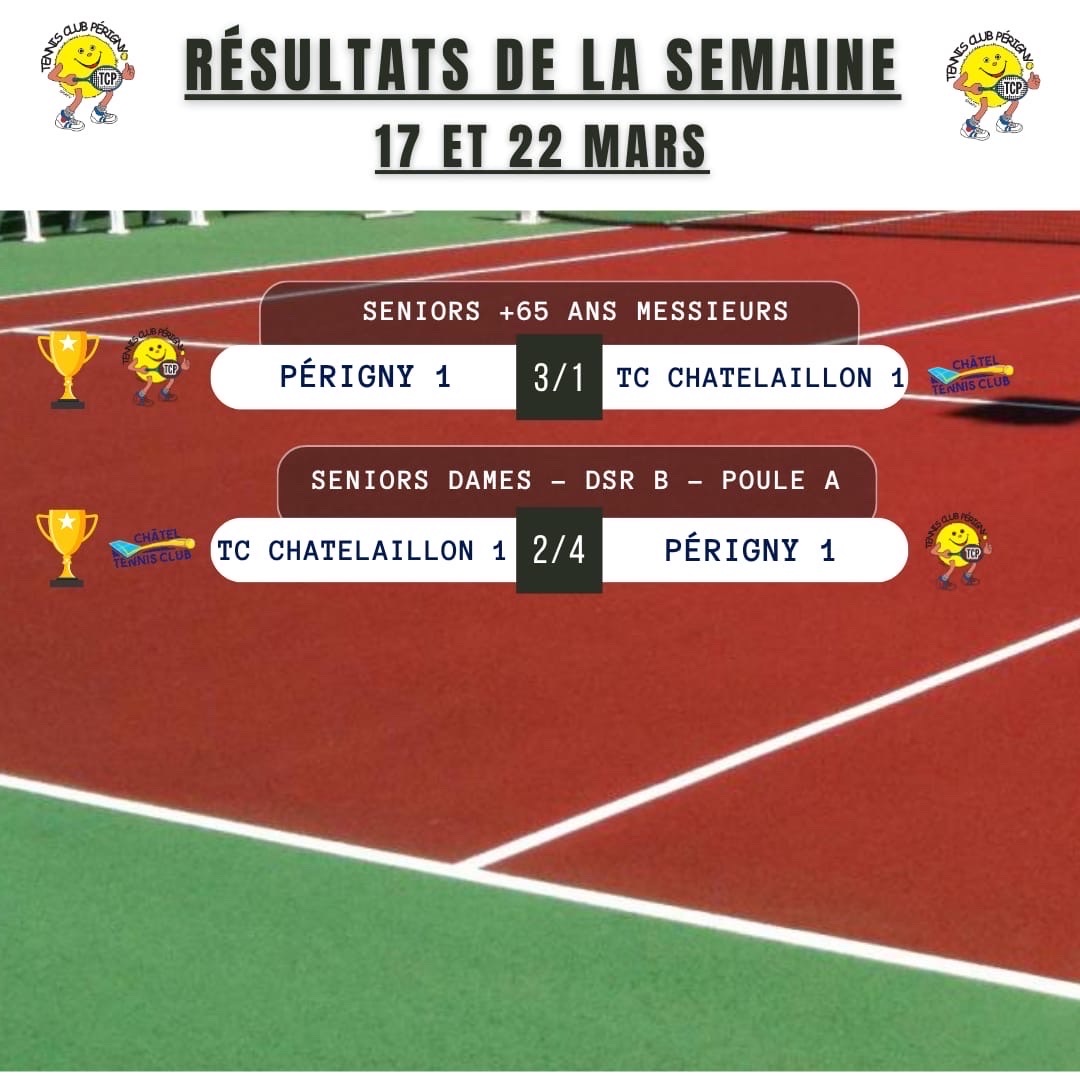 Résultats des matchs par équipe de la semaine dernière