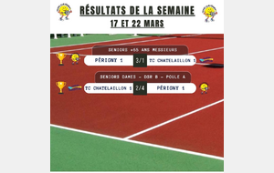 Résultats des matchs par équipe de la semaine dernière