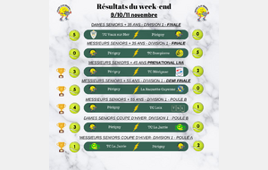 Résultats du week-end du 9/10/11 novembre