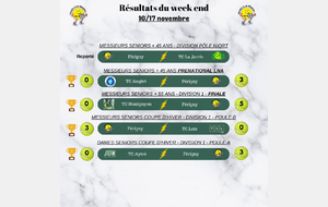 Résultats du week-end du 16/17 novembre