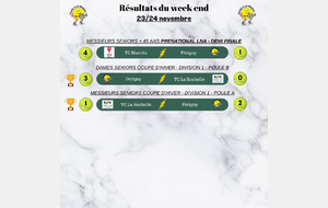 Résultats du week-end du 23/24 décembre