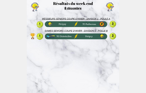 Résultats du 8 décembre 