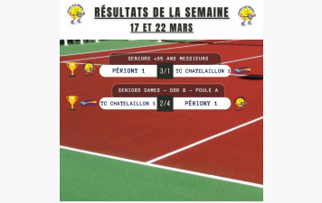 Résultats des matchs par équipe de la semaine dernière